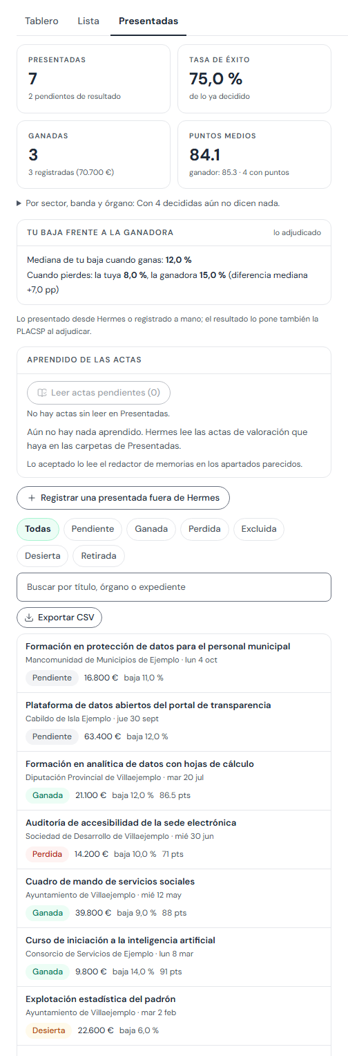 La vista Presentadas con el resultado de cada oferta y la tasa de éxito